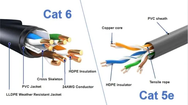 Cat5e vs Cat6a: Which Ethernet Cable Actually Wins?