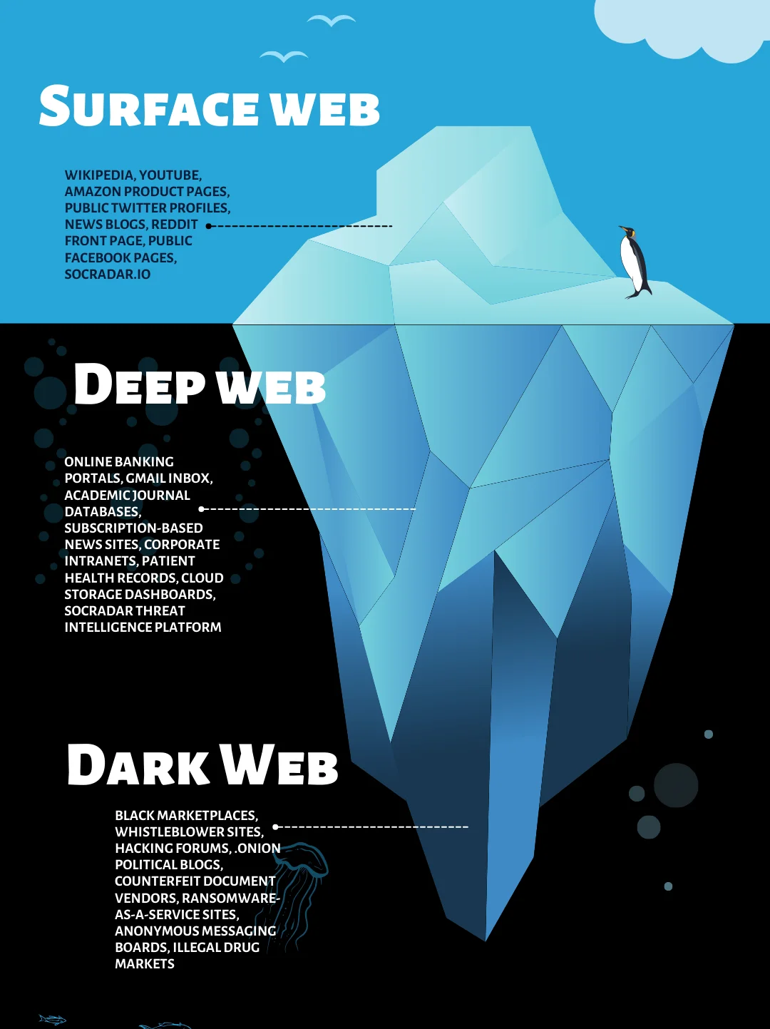 Taking a Trip to the Dark Web: How to Stay Safe — Linus Tech Tips Review Finds